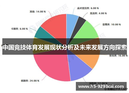 中国竞技体育发展现状分析及未来发展方向探索