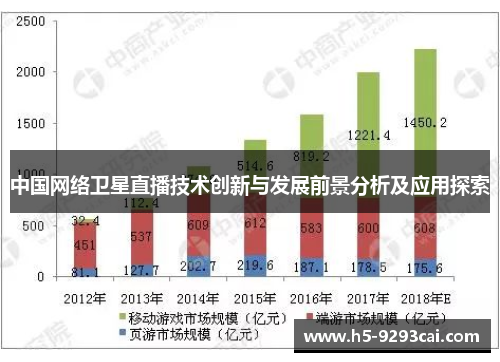 中国网络卫星直播技术创新与发展前景分析及应用探索
